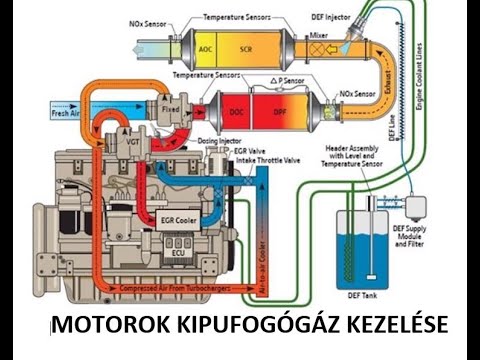 Videó: Hogyan Lehet Tudni, Hol Töltjük Az Időnket