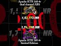 Apache RTR 160 4V ka Price Difference 🤯 Worth It or Not? #tvsapache