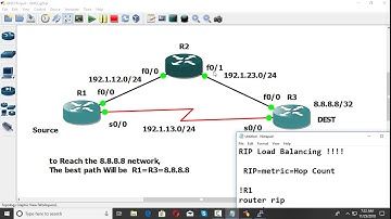 CCNA RIP v1 Part 3 in Nepali by Surya Okhrabo