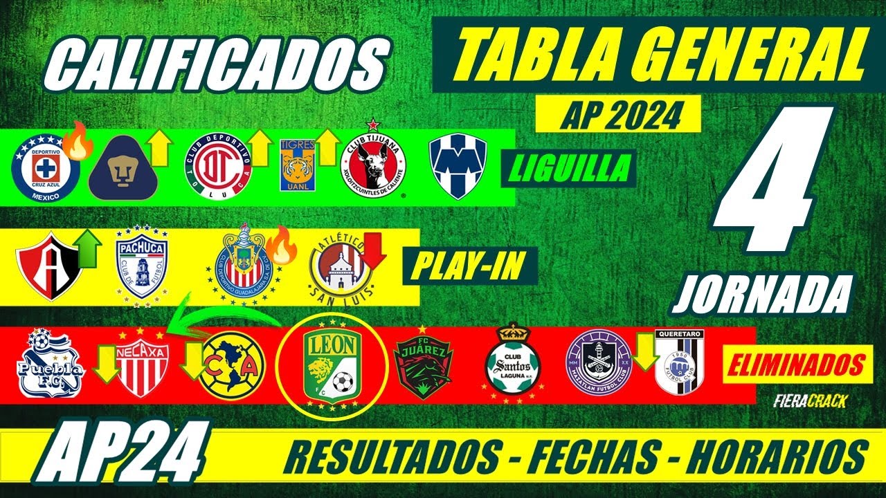 🔥 TABLA de POSICIONES y RESULTADOS Jornada 3 Liga Mx APERTURA 2024 ...