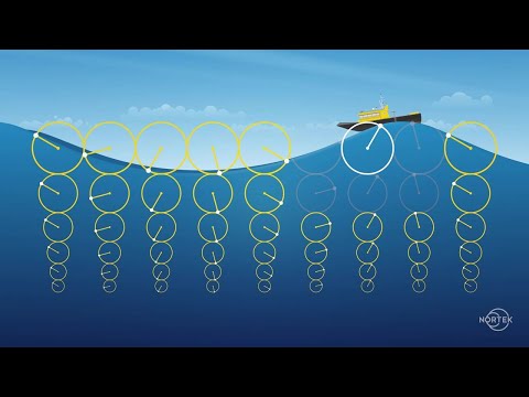 Oceanography: How wave