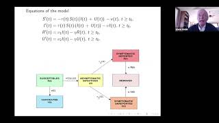 A Model of COVID-19 Epidemics for Predicting the Impact of Vaccination