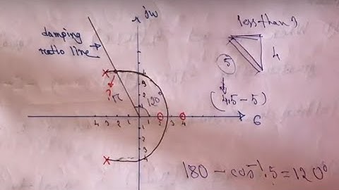 Find the point where the locus crosses the damping ratio line । Using Calculator | Very Fast & Easy