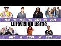 Eurovision Battle: 2018 vs 2019 vs 2020 vs 2021 vs 2022 vs 2023 vs 2024