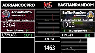 Adriancocpro Vs Bastianrandom - Historia Completa