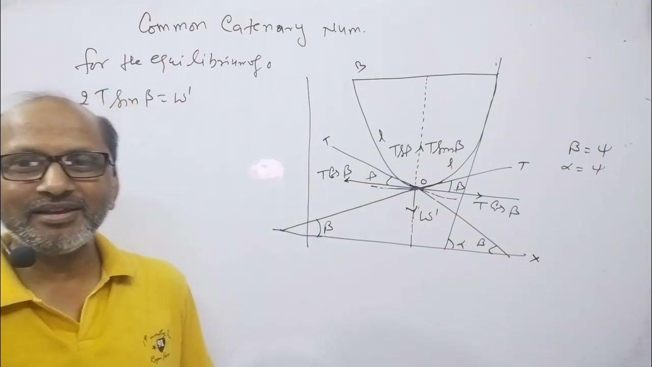 Bsc sem 4 mechanics common catenary example 05 by a prakash