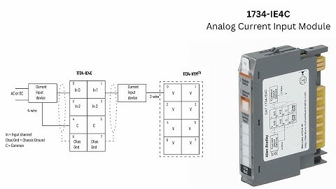 Rockwell Automation  Analog Current Input Module 1734-IE4C & 1734-IE8C