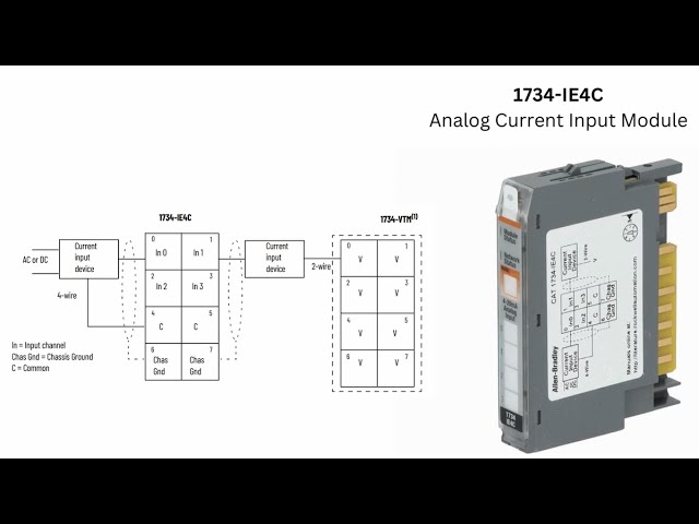 Rockwell Automation Analog Current Input Module 1734-IE4C & 1734-IE8C