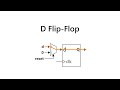 FPGA Tutorial 5 | D Flip Flop explained in Verilog implementation