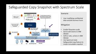 IBM Storage Scale: Cyber Resiliency with Scale Safeguarded Copy and IBM QRadar by Storage Guru 63 views 1 month ago 6 minutes, 15 seconds