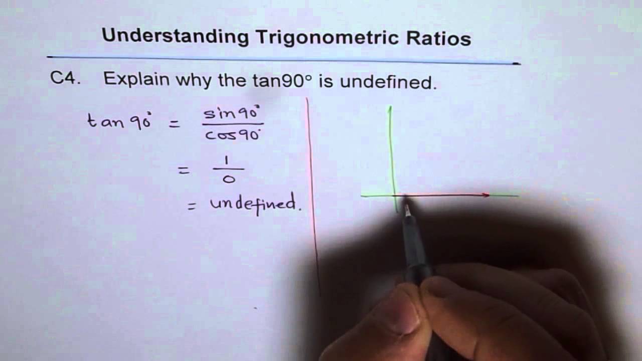 Why tan 90 is Undefined C4 Communication and Basic Concept 