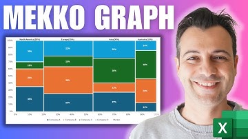 How to Make a Mekko (Marimekko) Chart in Excel