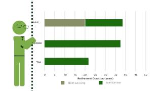 Information Aging Asia Longevity Calculator Demo Guide
