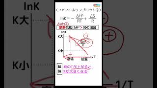 【物理】吸熱反応のグラフは右肩上がり？下がり？ファントホッフプロット②！#shorts