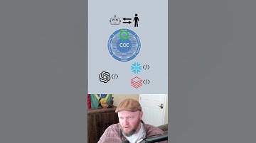 Compute optimization + AI auditing: 2 modern pillars of today