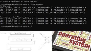 Multilevel Feedback Scheduling Queue Simulation Operating system project in python | Thinkswithyou