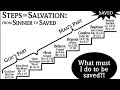 What must I do to be saved? Part 6- (Be faithful unto death)