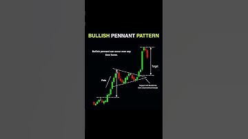 Bullish Pennant Pattern Explained | Stock Market Trading Strategy