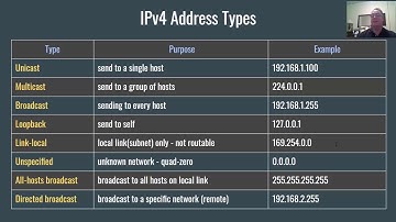 What are the different IPv4 Address Types?