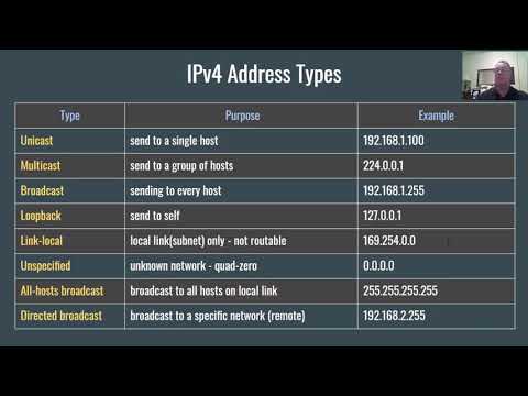 วีดีโอ: โปรโตคอล IPv4 ใดที่จัดการมัลติคาสต์