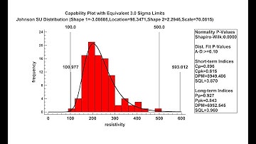 Process Capability Analysis: Fitting Johnson Curves