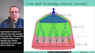 A1B.2 Almost-Optimal Deterministic Treasure Hunt in Arbitrary Graphs