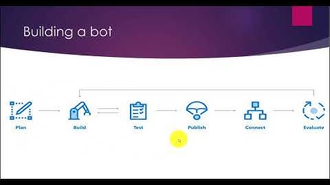 Working With Bot Framework - Part One
