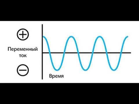 W в переменном токе. Катушка индуктивности l в цепи переменного тока. Постоянный и переменный ток разница. W в переменном токе. График переменного тока с выпрямителем.