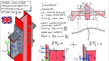 Steel structure design. Rigid connections design.