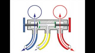 Module 7  Gauge Connection and Setup