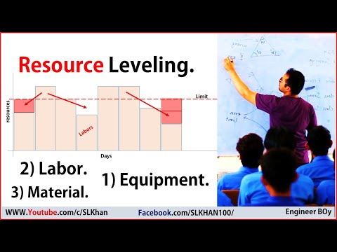 Video: Houdt resource leveling een project op schema?