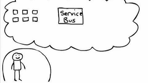 Windows Azure AppFabric explained