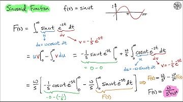 Review: Laplace Transform of a Sinusoid