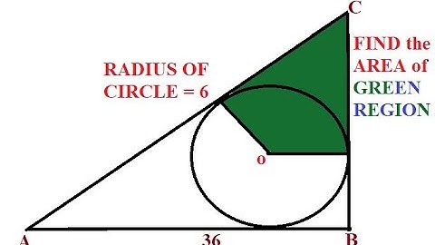 Find the Area of this Green Shaded Region | Step-by-Step Tutorial