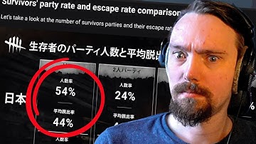 They Just Posted The Biggest DBD Stat Drop Yet..