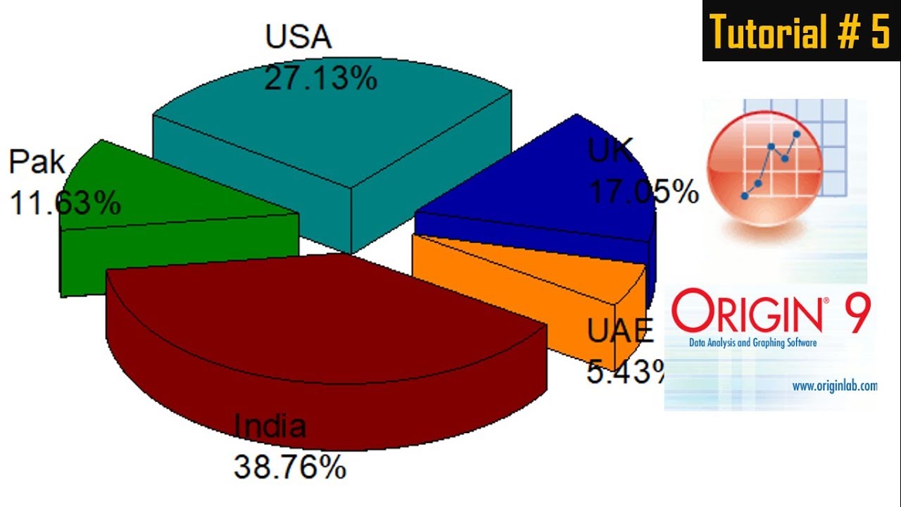 Create A 3d Pie Chart