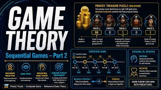 Sequential Games - Part II
