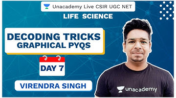 Decoding Tricks | Graphical PYQ (Day 7) | Life Science | CSIR 2020 | Virendra Singh | Unacademy