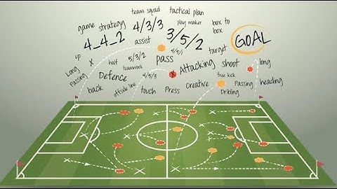 Understanding Positional Play