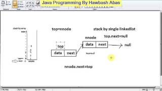 Implement Stack by linkedlist (Kurdish Datastructure in Java By Hawbash)...Part24