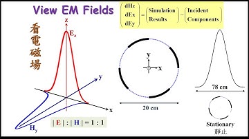 [OP41TE-d] 散射電磁場- 四1/8圓形金屬薄片柱-軸向入射電場-刪除入射場