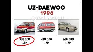 UZ DAEWOO 1996-йил