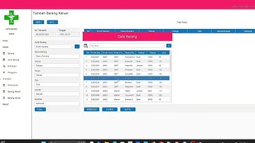 Simulasi Aplikasi Ketersediaan Obat Pada Apotek Iboe Berbasis Java