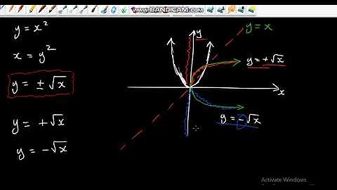 INVERSES GRADE 12 [ ISIZULU ]