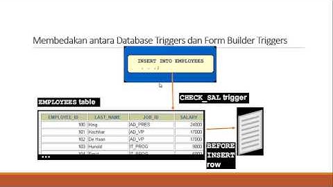Praktikum 13 membuat Database trigger