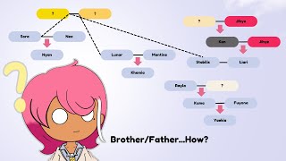 【RimWorld】3.9: Complicated Family Tree
