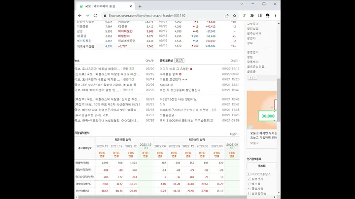 001140국보 주가 전망 및 차트 분석