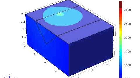 Transverse Laser Welding-Simulated by COMSOL