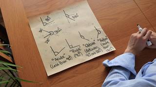 What are Angles, Types of Angles and Estimating Angles