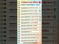 राजस्थान  REET महत्वपूर्ण प्रश्न || #reetexam #bstc #cet #patwari #reet2026 #rajasthangkquestion